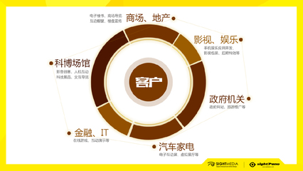 北京互動(dòng)視界文化傳媒 引領(lǐng)數(shù)字文化創(chuàng)意內(nèi)容應(yīng)用服務(wù)新時(shí)代